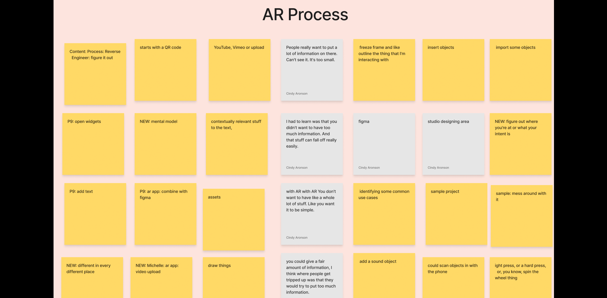 Expert Affinity Diagram of AR Process category.