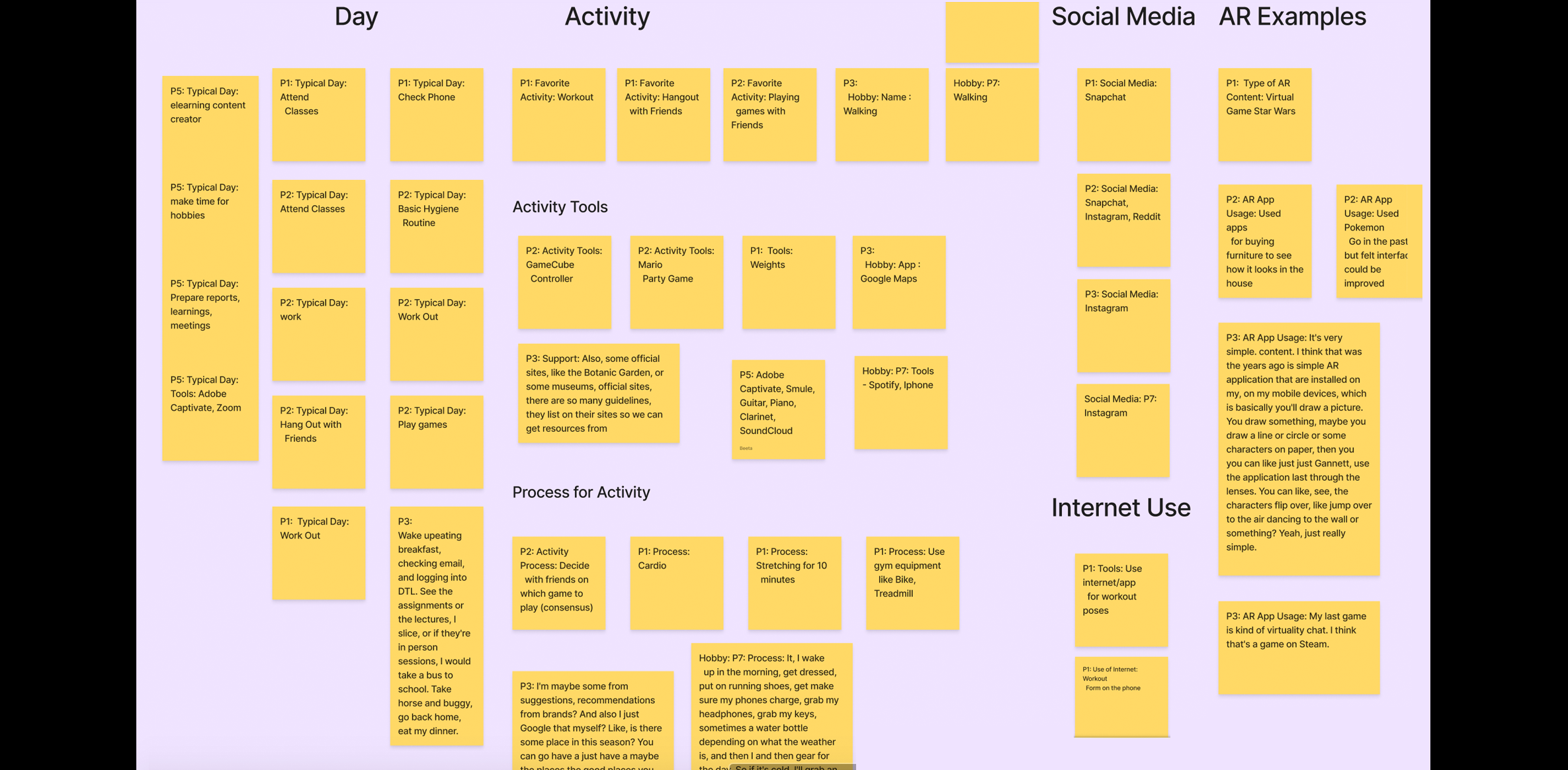 Novice Affinity Diagram for Activities and Hobbies, Social Media, and AR Examples categories. 
