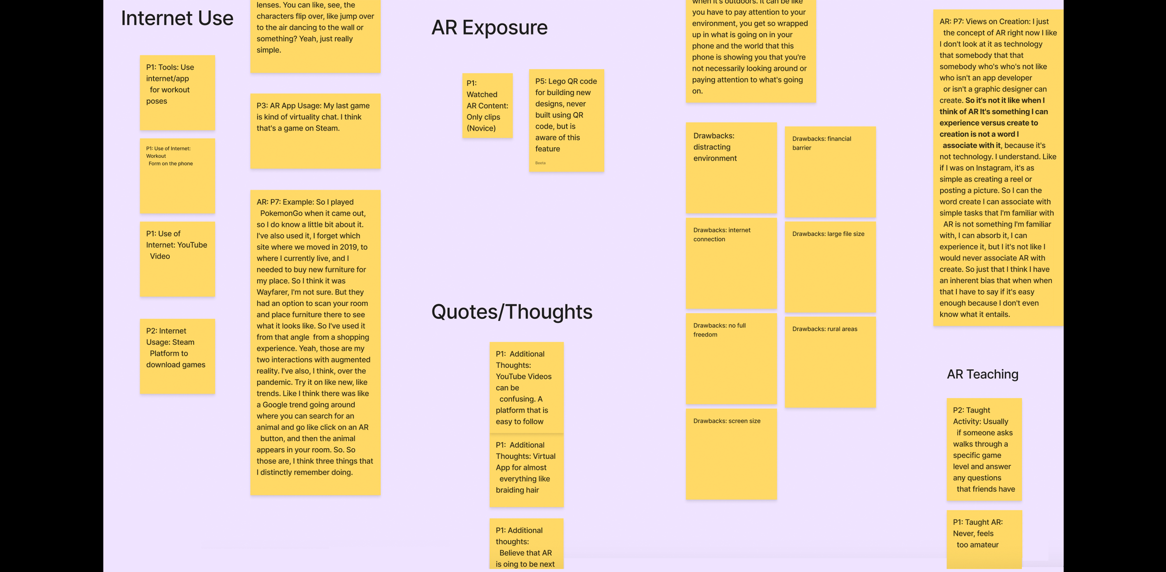 Novice Affinity Diagram for AR Explosure, Quotes/Thoughts, and Internet Use categories.