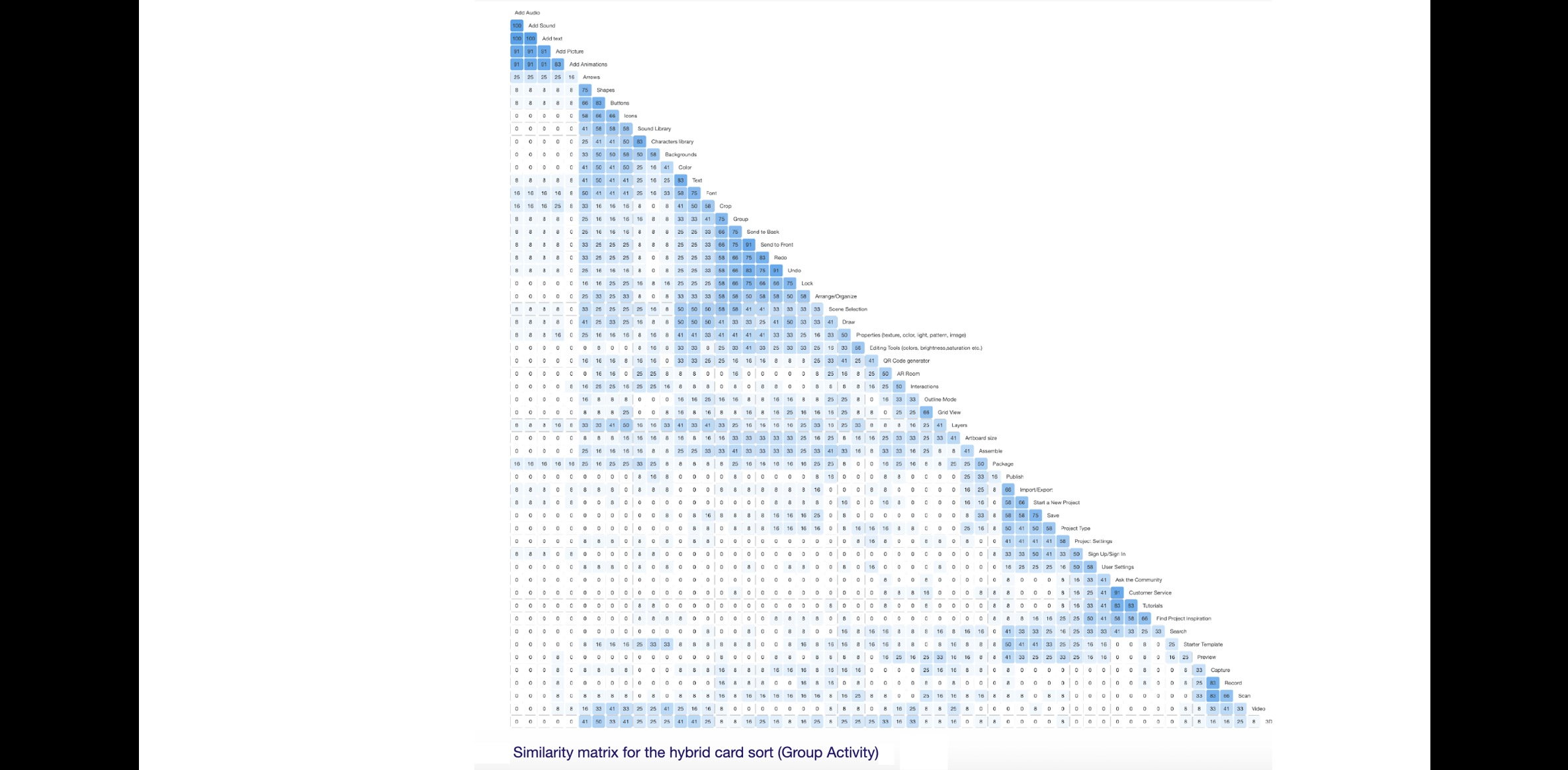 Similarity Matrix Overview Chart